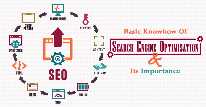 Basic Knowhow Of Search Engine Optimisation And Its Importance