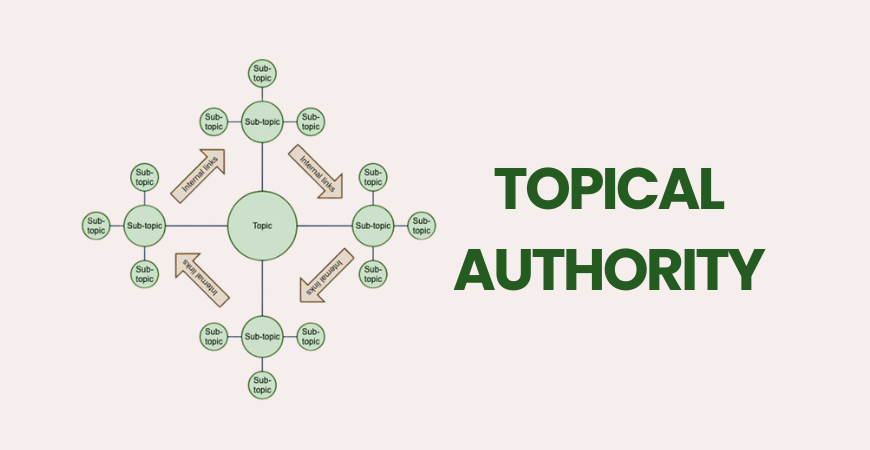 Topical Authority