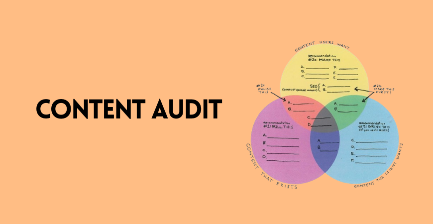 content audit